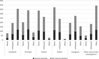 Predicting vaccine hesitancy among parents towards COVID-19 vaccination for their children in Singapore